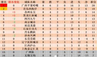 lpl春季赛2023积分榜 lpl春季赛2023积分榜