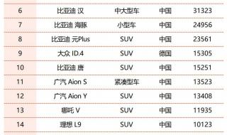 中国汽车销量排行榜