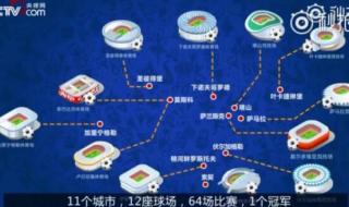 2018俄罗斯世界杯赛事